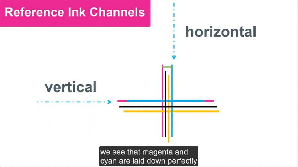 Print Quality eXchange (PQX®) Expert Course from Idealliance